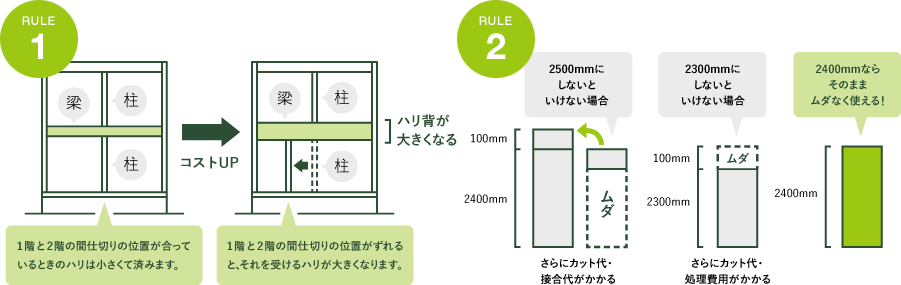 R+houseの価格の考え方